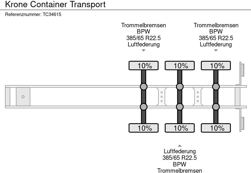 Επικαθήμενο μεταφοράς εμπορευματοκιβωτίων/ Κινητό αμάξωμα Krone Container Transport: φωτογραφία 15
