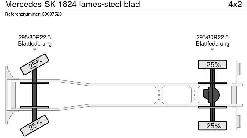 Φορτηγό ανατρεπόμενο Mercedes-Benz SK 1824 lames-steel:blad: φωτογραφία 14