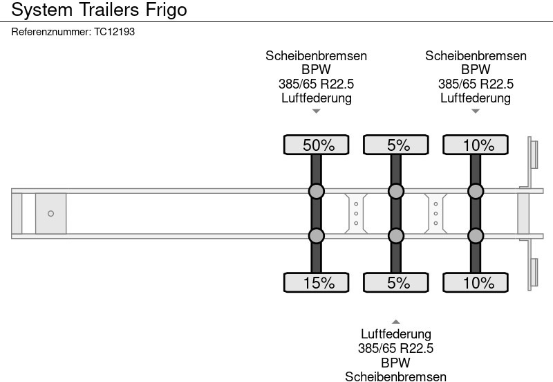 Επικαθήμενο ψυγείο SYSTEM TRAILERS Frigo: φωτογραφία 10