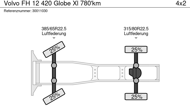Τράκτορας Volvo FH 12 420 Globe Xl 780'km: φωτογραφία 14