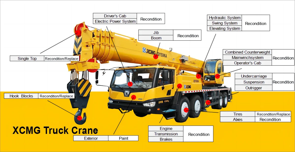 Γερανός παντός εδάφους XCMG Official Most popular 200 ton used all terrain crane QAY200 in stock price: φωτογραφία 24