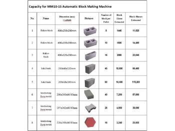 Leasing XCMG MM10-15 Hydraform Interlocking Brick Machine Block Making Machine in Nigeria Kenya South Africa XCMG MM10-15 Hydraform Interlocking Brick Machine Block Making Machine in Nigeria Kenya South Africa: φωτογραφία 5