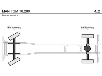 Φορτηγό μουσαμάς MAN TGM 18.280: φωτογραφία 2
