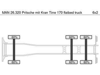 Φορτηγό με ανοιχτή καρότσα, Φορτηγό με γερανό MAN 26.320 Pritsche mit Kran Tirre 170: φωτογραφία 5 Φορτηγό με ανοιχτή καρότσα, Φορτηγό με γερανό MAN 26.320 Pritsche mit Kran Tirre 170: φωτογραφία 5
