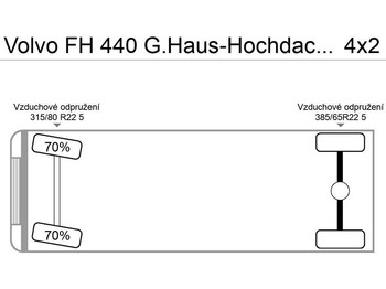 Τράκτορας Volvo FH 440 G.Haus-Hochdach Euro:4 German Truck: φωτογραφία 5