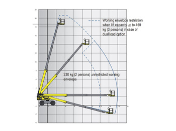 Καλαθοφόρο ανυψωτικό HAULOTTE H 21 TX: φωτογραφία 2 Καλαθοφόρο ανυψωτικό HAULOTTE H 21 TX: φωτογραφία 2