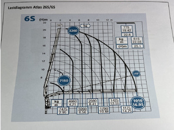 Φορτηγό με ανοιχτή καρότσα, Φορτηγό με γερανό Mercedes-Benz Actros 2545 6x2  Effer - Atlas 265-A6   Lenk- Liftachse: φωτογραφία 4