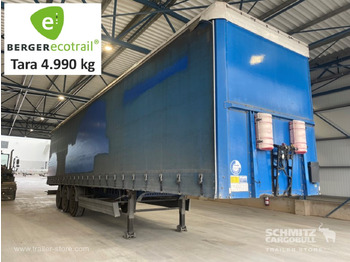 Επικαθήμενο κουρτίνα BERGER