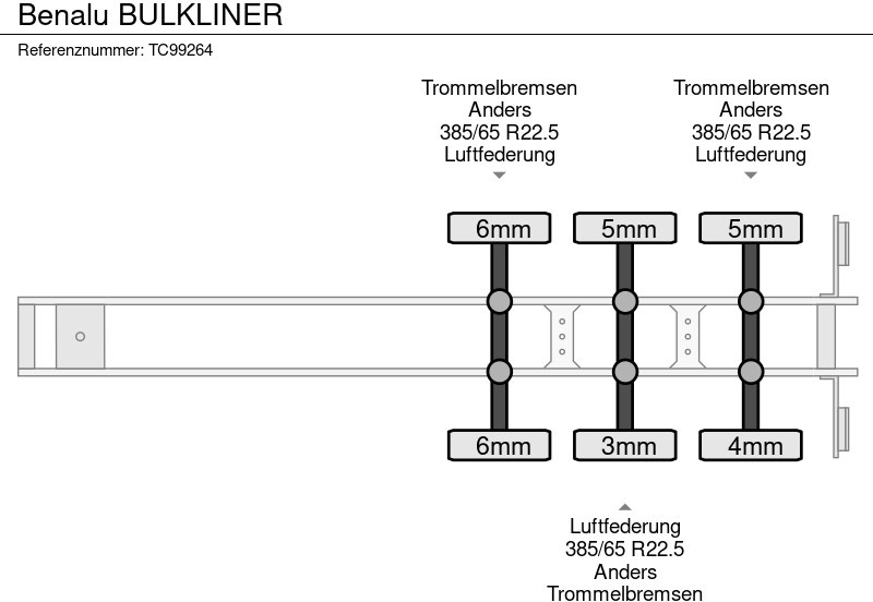 Benalu BULKLINER - Επικαθήμενο ανατρεπόμενο: φωτογραφία 5 Benalu BULKLINER - Επικαθήμενο ανατρεπόμενο: φωτογραφία 5