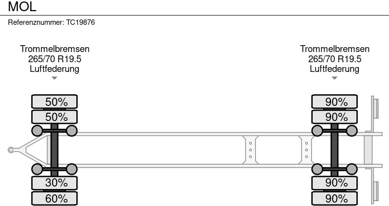 MOL - Ρυμούλκα μεταφοράς εμπορευματοκιβωτίων/ Κινητό αμάξωμα: φωτογραφία 5 MOL - Ρυμούλκα μεταφοράς εμπορευματοκιβωτίων/ Κινητό αμάξωμα: φωτογραφία 5