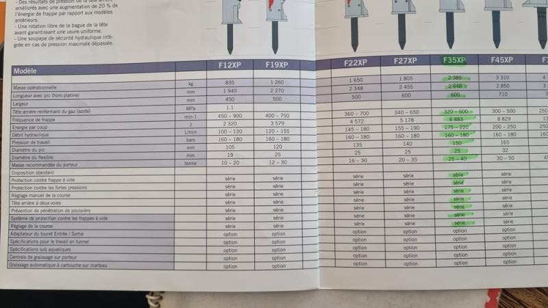 FURUKAWA F35XP POUR PELLE DE 25 à 35 tonnes F35XP - Υδραυλικό σφυρί: φωτογραφία 5 FURUKAWA F35XP POUR PELLE DE 25 à 35 tonnes F35XP - Υδραυλικό σφυρί: φωτογραφία 5