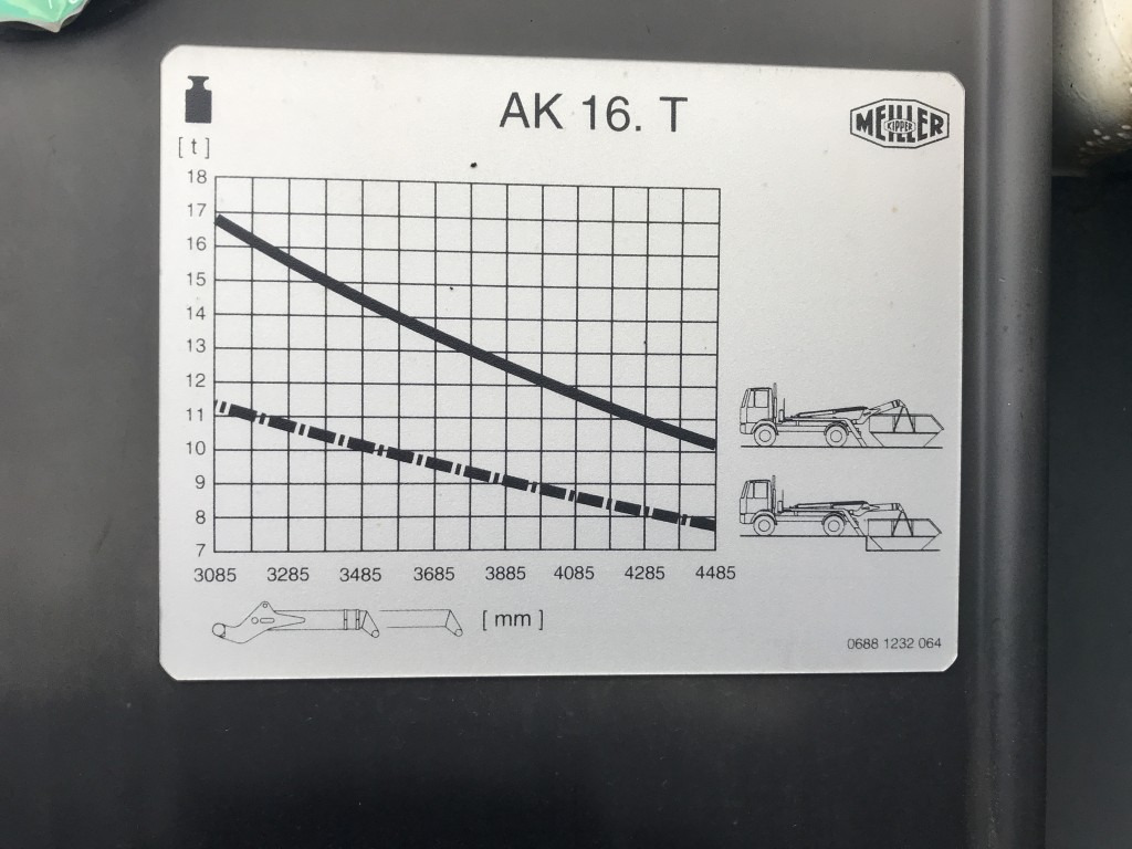 Meiller Absetzkipper AK 16 MTG - Actros 6x4 - Συστήματοςα γάντζων φόρτωσης/ Καδοφόρος φορτωτής: φωτογραφία 2 Meiller Absetzkipper AK 16 MTG - Actros 6x4 - Συστήματοςα γάντζων φόρτωσης/ Καδοφόρος φορτωτής: φωτογραφία 2
