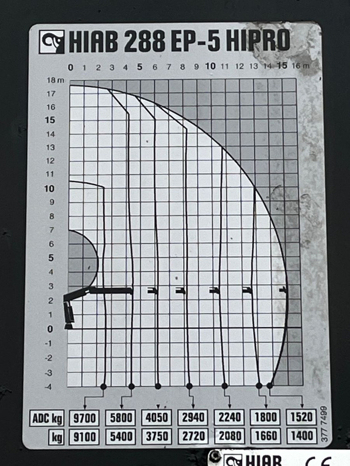 Τράκτορας MAN TGX 18.400 mit Kran HIAB 288E P-5 HIPRO: φωτογραφία 7