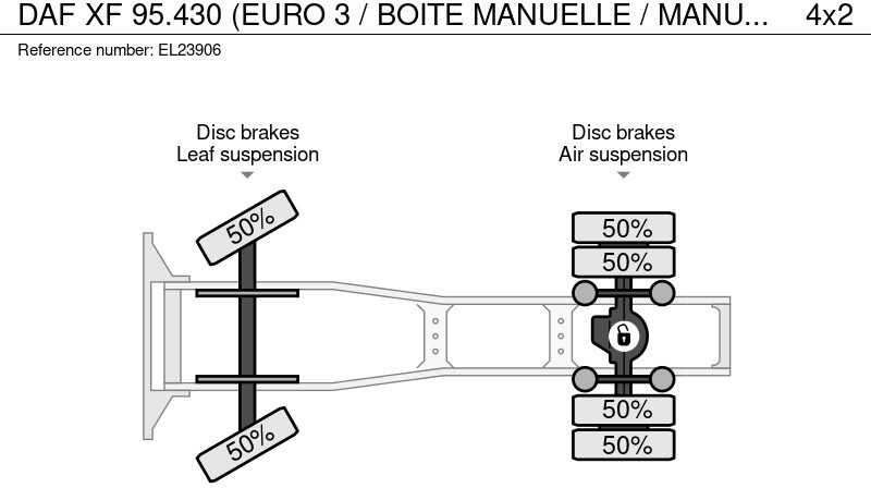 Τράκτορας DAF XF 95.430 (EURO 3 / BOITE MANUELLE / MANUAL GEARBOX): φωτογραφία 15