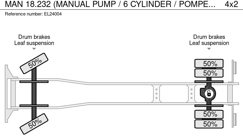 Φορτηγό σασί MAN 18.232 (MANUAL PUMP / 6 CYLINDER / POMPE MANUELLE / LAMES / STEEL SUSPENSION): φωτογραφία 13