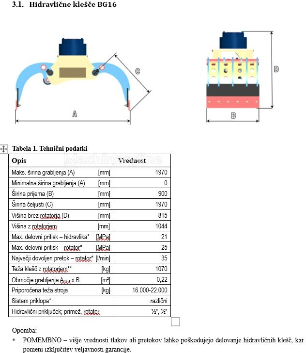 Balavto BG16 ROTATOR - Αρπάγη για Κατασκευή μηχανήματα: φωτογραφία 3 Balavto BG16 ROTATOR - Αρπάγη για Κατασκευή μηχανήματα: φωτογραφία 3