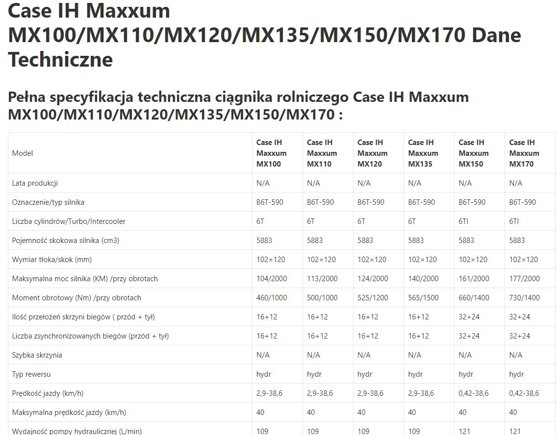 Case IH Maxxum MX 110 - Zwolnica - Zwrotnica - Półoś - Skrzynia - Silnik - Siłowniki - Ανταλλακτικό για: φωτογραφία 1 Case IH Maxxum MX 110 - Zwolnica - Zwrotnica - Półoś - Skrzynia - Silnik - Siłowniki - Ανταλλακτικό για: φωτογραφία 1