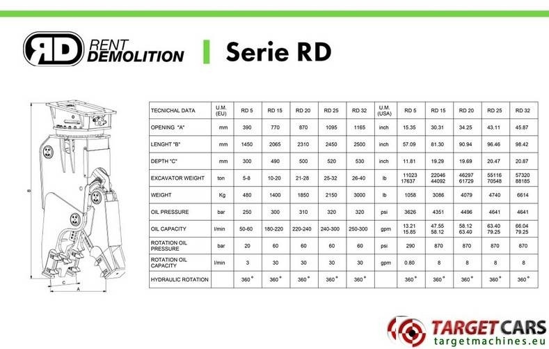 Καινούριο Ψαλίδι υδραυλικό Rent Demolition RD15 Hydraulic Rotation Pulverizer Shear 10~20T: φωτογραφία 9