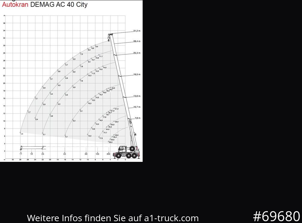 DEMAG AC 40-1 City, Mobilkran, Klappspitze, - Τηλεσκοπικός γερανός: φωτογραφία 5 DEMAG AC 40-1 City, Mobilkran, Klappspitze, - Τηλεσκοπικός γερανός: φωτογραφία 5