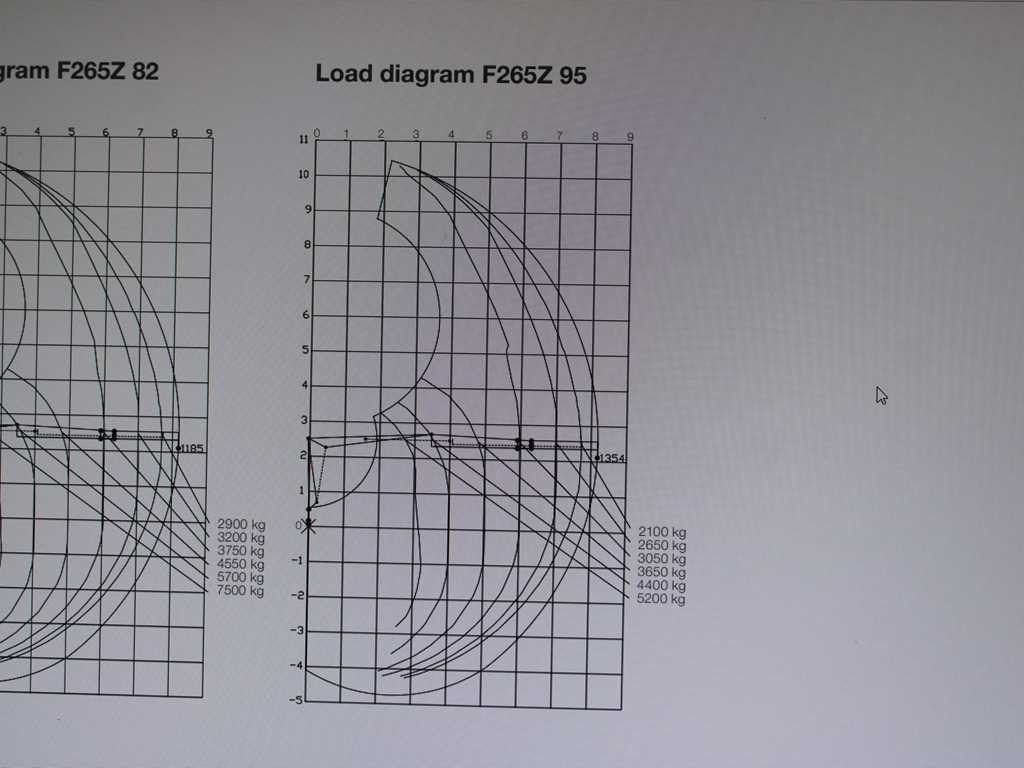 Volvo FMX 500, 6X6, LOGLIFT F265Z95 + DOLL trailer (2007) - Τράκτορας, Ημιρυμουλκούμενο μεταφοράς ξυλείας: φωτογραφία 2 Volvo FMX 500, 6X6, LOGLIFT F265Z95 + DOLL trailer (2007) - Τράκτορας, Ημιρυμουλκούμενο μεταφοράς ξυλείας: φωτογραφία 2