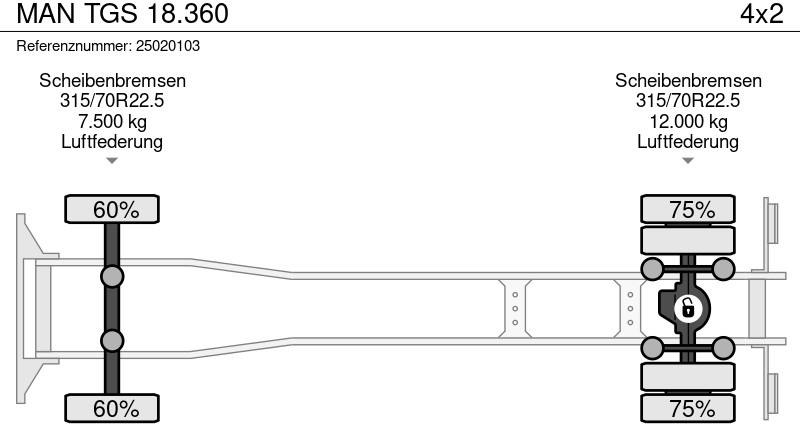 Φορτηγό κόφα MAN TGS 18.360: φωτογραφία 14 Φορτηγό κόφα MAN TGS 18.360: φωτογραφία 14