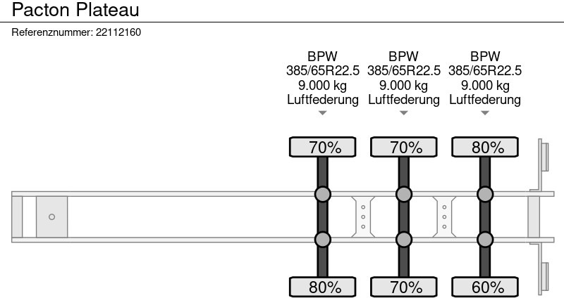Επικαθήμενο πλατφόρμα/ Καρότσα Pacton Plateau: φωτογραφία 12 Επικαθήμενο πλατφόρμα/ Καρότσα Pacton Plateau: φωτογραφία 12
