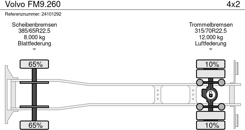 Φορτηγό βυτιοφόρο Volvo FM9.260: φωτογραφία 9