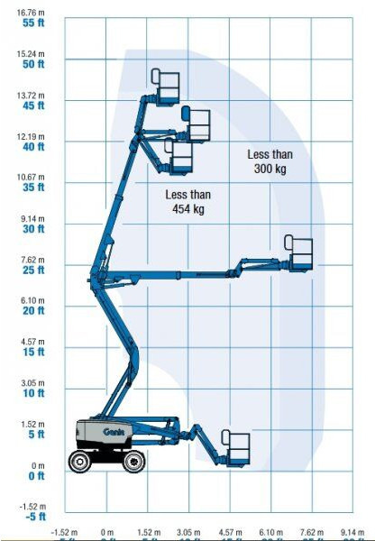 Genie top! Z45 XC - Καλαθοφόρο ανυψωτικό: φωτογραφία 4 Genie top! Z45 XC - Καλαθοφόρο ανυψωτικό: φωτογραφία 4