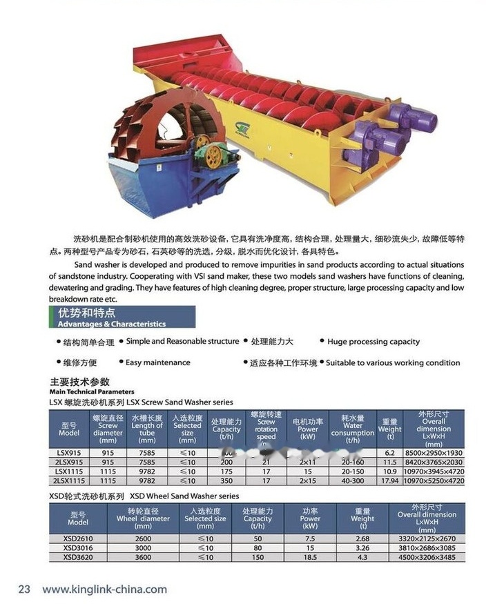 Kinglink 44" Screw Sand Washing Machine 2LSX1115 - Διαλογής: φωτογραφία 5 Kinglink 44" Screw Sand Washing Machine 2LSX1115 - Διαλογής: φωτογραφία 5