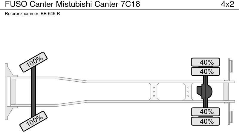 Φορτηγό κόφα FUSO Canter Mistubishi Canter 7C18: φωτογραφία 17
