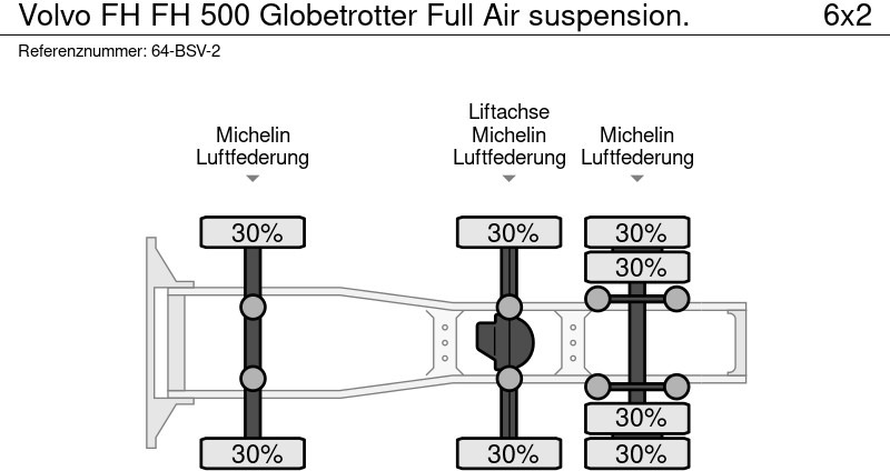 Τράκτορας Volvo FH FH 500 Globetrotter Full Air suspension.: φωτογραφία 17