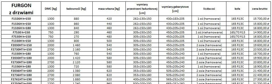 Καινούριο Ρυμούλκα κόφα Niewiadów FURGON SANDWICH: φωτογραφία 8