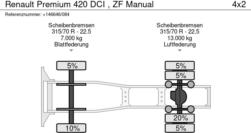 Τράκτορας Renault Premium 420 DCI , ZF Manual: φωτογραφία 16