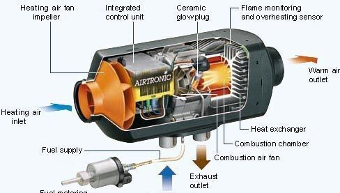 Eberspächer Webasto incalzire stationara - CEL MAI BUN - Θέρμανση/ Εξαερισμός για Φορτηγό: φωτογραφία 1 Eberspächer Webasto incalzire stationara - CEL MAI BUN - Θέρμανση/ Εξαερισμός για Φορτηγό: φωτογραφία 1