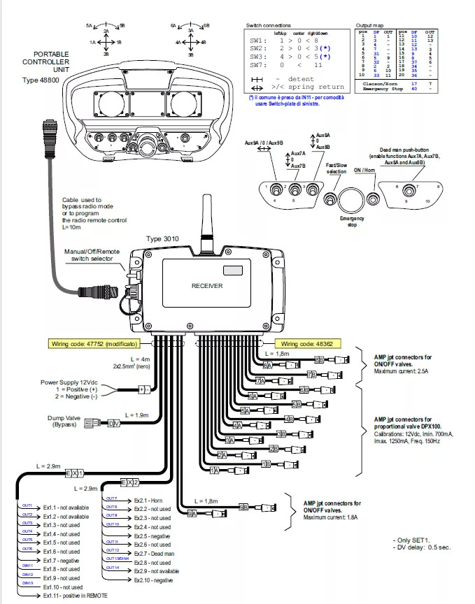Set Scanreco RC400 with Walvoil DPX100 Liebherr, Demag, Grove, Tadano - Δασική ρυμούλκα: φωτογραφία 5 Set Scanreco RC400 with Walvoil DPX100 Liebherr, Demag, Grove, Tadano - Δασική ρυμούλκα: φωτογραφία 5