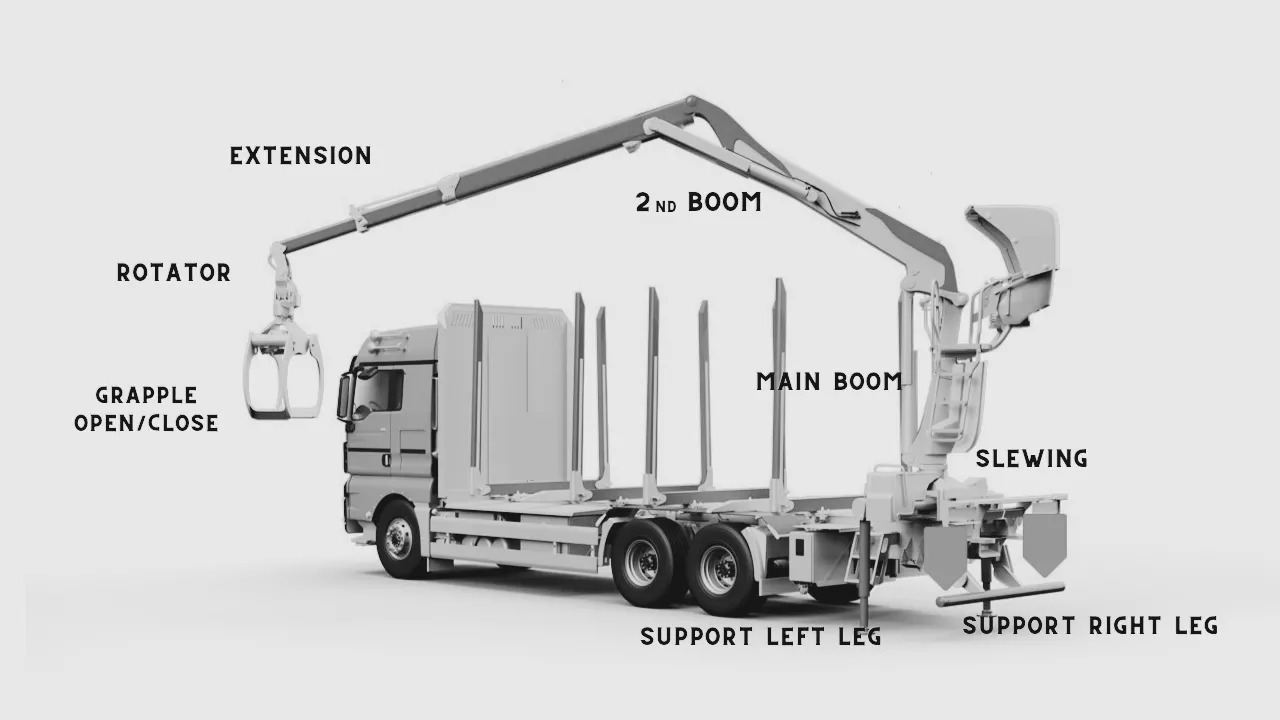 Set Scanreco RC400 with Walvoil DPX100 Liebherr, Demag, Grove, Tadano - Δασική ρυμούλκα: φωτογραφία 4 Set Scanreco RC400 with Walvoil DPX100 Liebherr, Demag, Grove, Tadano - Δασική ρυμούλκα: φωτογραφία 4