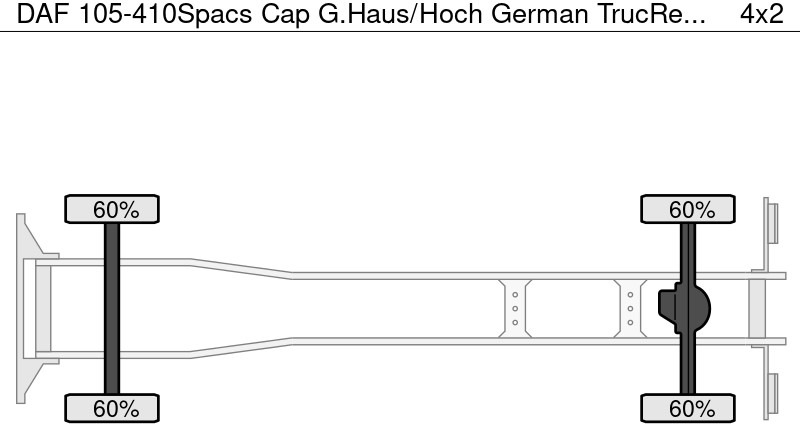 DAF 105-410Spacs Cap G.Haus/Hoch German TrucRetarder - Φορτηγό μουσαμάς: φωτογραφία 2 DAF 105-410Spacs Cap G.Haus/Hoch German TrucRetarder - Φορτηγό μουσαμάς: φωτογραφία 2