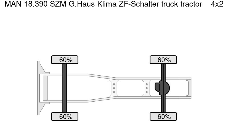 MAN 18.390 SZM G.Haus Klima ZF-Schalter - Τράκτορας: φωτογραφία 4 MAN 18.390 SZM G.Haus Klima ZF-Schalter - Τράκτορας: φωτογραφία 4