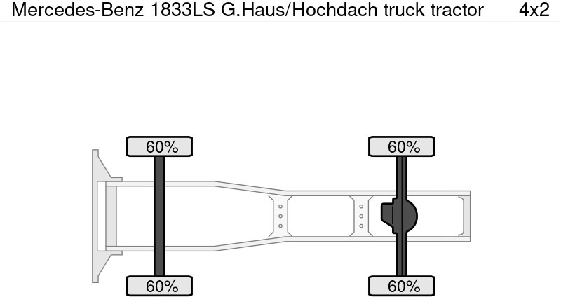 Mercedes-Benz 1833LS G.Haus/Hochdach - Τράκτορας: φωτογραφία 5 Mercedes-Benz 1833LS G.Haus/Hochdach - Τράκτορας: φωτογραφία 5