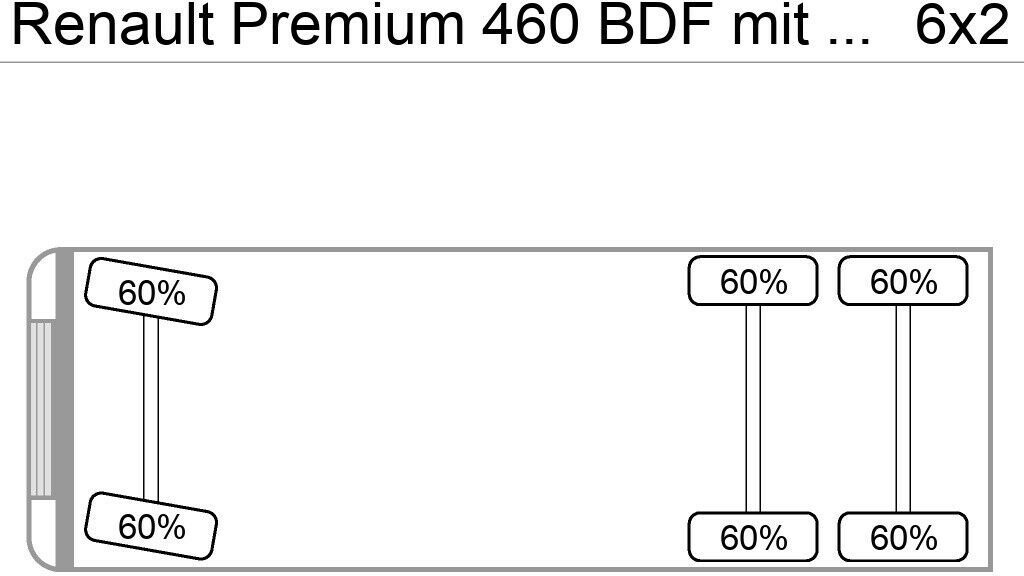 Renault Premium 460 BDF mit LBW Euro5EEV - Φορτηγό μεταφοράς εμπορευματοκιβωτίων/ Κινητό αμάξωμα: φωτογραφία 1 Renault Premium 460 BDF mit LBW Euro5EEV - Φορτηγό μεταφοράς εμπορευματοκιβωτίων/ Κινητό αμάξωμα: φωτογραφία 1