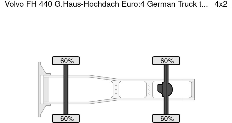 Τράκτορας Volvo FH 440 G.Haus-Hochdach Euro:4 German Truck: φωτογραφία 6