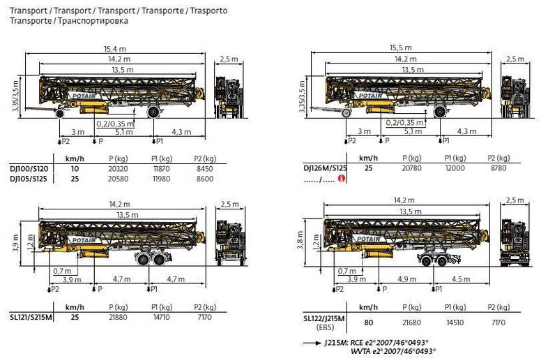 Πυργογερανός Potain HUP 40-30: φωτογραφία 9 Πυργογερανός Potain HUP 40-30: φωτογραφία 9