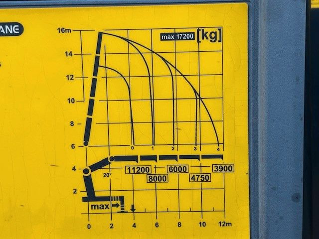 Φορτηγό με γερανό MAN 26.500 +PK53002 nur 1000 Arbeitsstunden: φωτογραφία 32 Φορτηγό με γερανό MAN 26.500 +PK53002 nur 1000 Arbeitsstunden: φωτογραφία 32