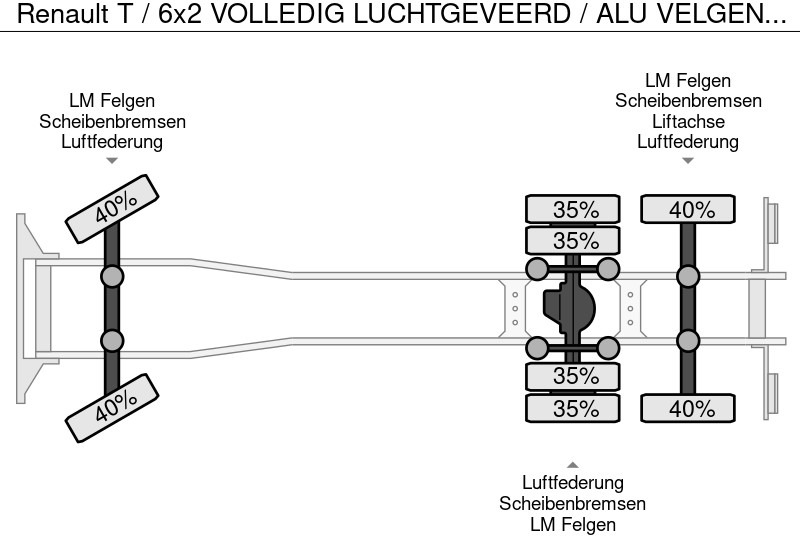 Φορτηγό ανατρεπόμενο Renault T / 6x2 VOLLEDIG LUCHTGEVEERD / ALU VELGEN / HANDGESCHAKELD / LOW KM / ALU KIPPER 22.5 M3: φωτογραφία 13