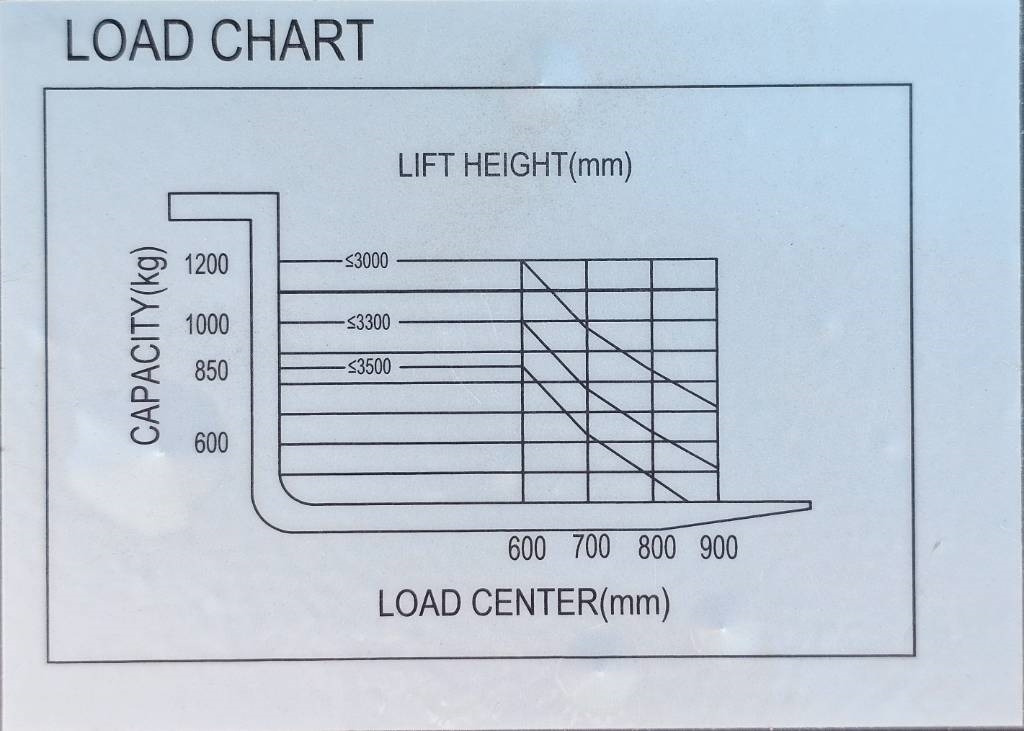REDDOT ES12-ES 2500mm UNUSED - Μηχάνημα στοίβαξης: φωτογραφία 4 REDDOT ES12-ES 2500mm UNUSED - Μηχάνημα στοίβαξης: φωτογραφία 4