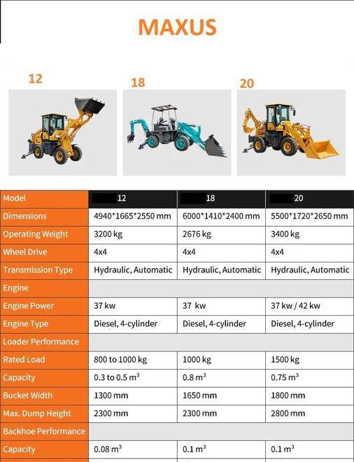 NEW MAXUS Krab 4x4x4 Backhoe Loader Warranty НОВА Копарко-Навантажувач MAXUS Krab 4x4x4 Гарантія NOWA Koparko Ładowarka MAXUS Krab 4x4x4 Gwarancja - Φορτωτής εκσκαφέας: φωτογραφία 5 NEW MAXUS Krab 4x4x4 Backhoe Loader Warranty НОВА Копарко-Навантажувач MAXUS Krab 4x4x4 Гарантія NOWA Koparko Ładowarka MAXUS Krab 4x4x4 Gwarancja - Φορτωτής εκσκαφέας: φωτογραφία 5