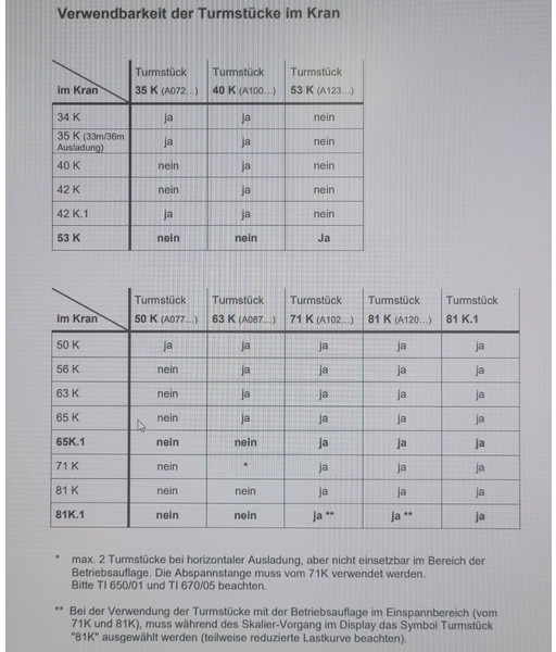 Liebherr 71K/81K TS with/without support - Πυργογερανός: φωτογραφία 2 Liebherr 71K/81K TS with/without support - Πυργογερανός: φωτογραφία 2