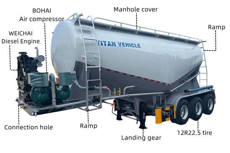 TITAH Bulk Cement Tank Trailer for Slae in Guyana - Επικαθήμενο βυτίο: φωτογραφία 5 TITAH Bulk Cement Tank Trailer for Slae in Guyana - Επικαθήμενο βυτίο: φωτογραφία 5