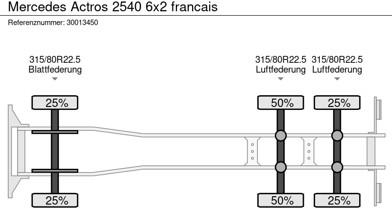 Φορτηγό σασί Mercedes-Benz Actros 2540 6x2 francais: φωτογραφία 13 Φορτηγό σασί Mercedes-Benz Actros 2540 6x2 francais: φωτογραφία 13