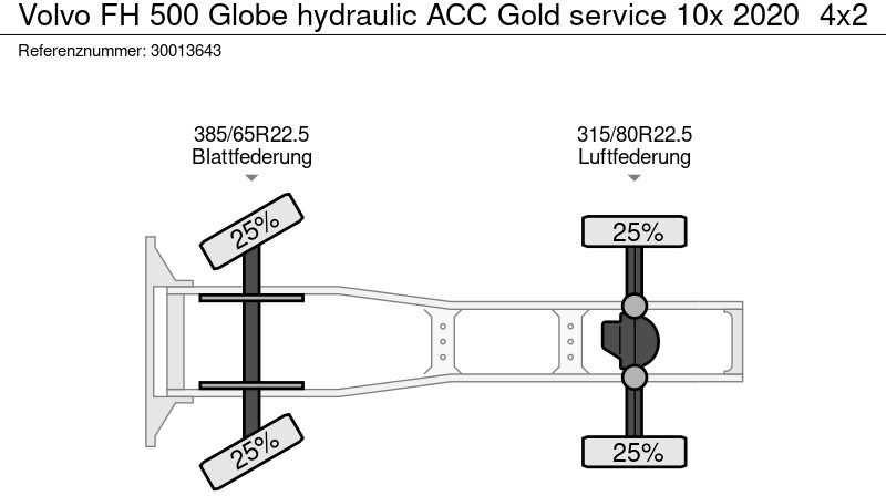 Τράκτορας Volvo FH 500 Globe hydraulic ACC Gold service 10x 2020: φωτογραφία 13
